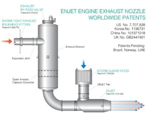 Nozzle Patent