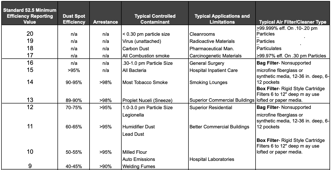 air-filtration-basics