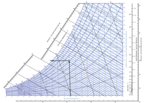 read a psychrometric chart