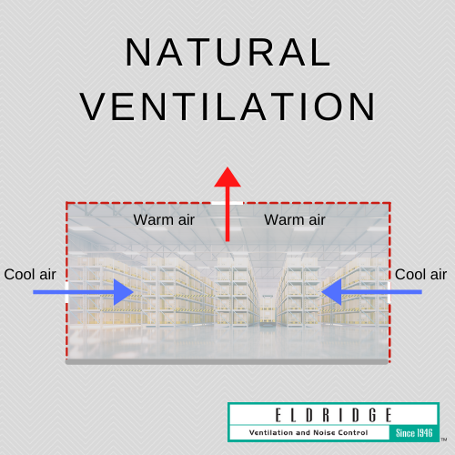 natural industrial ventilation control illustration from Eldridge USA