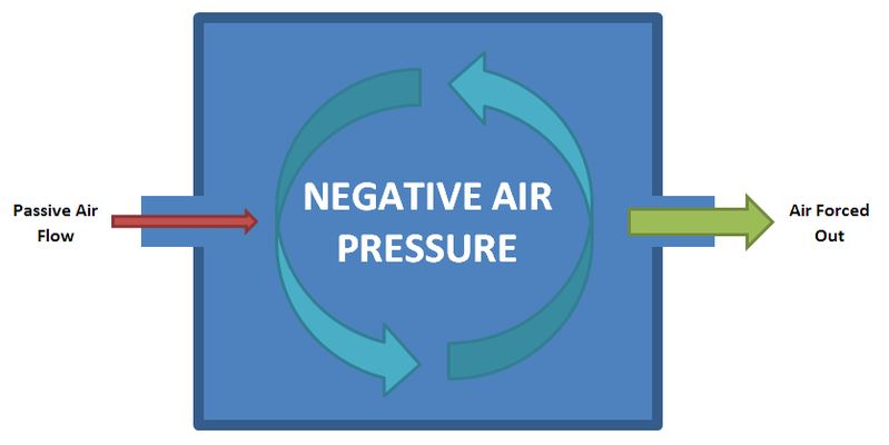 FRESH AIR FOR VENTILATION AND BUILDING PRESSURIZATION