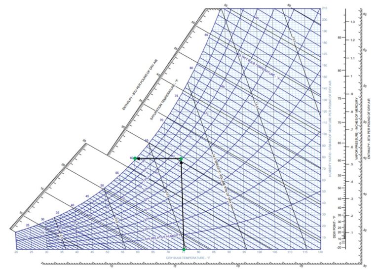 detailed psychrometric chart used to design ventilation system