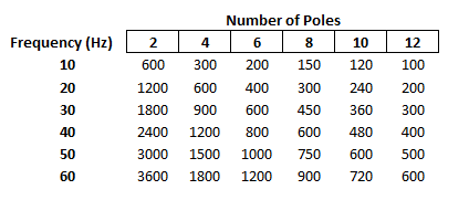 Table for VFDs