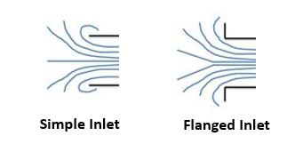 Simple and flanged Inlet to understand pressure loss caused by industrial fans in industrial ventilation systems.