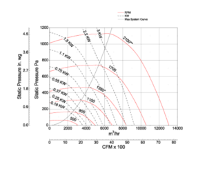 Fan Curve 